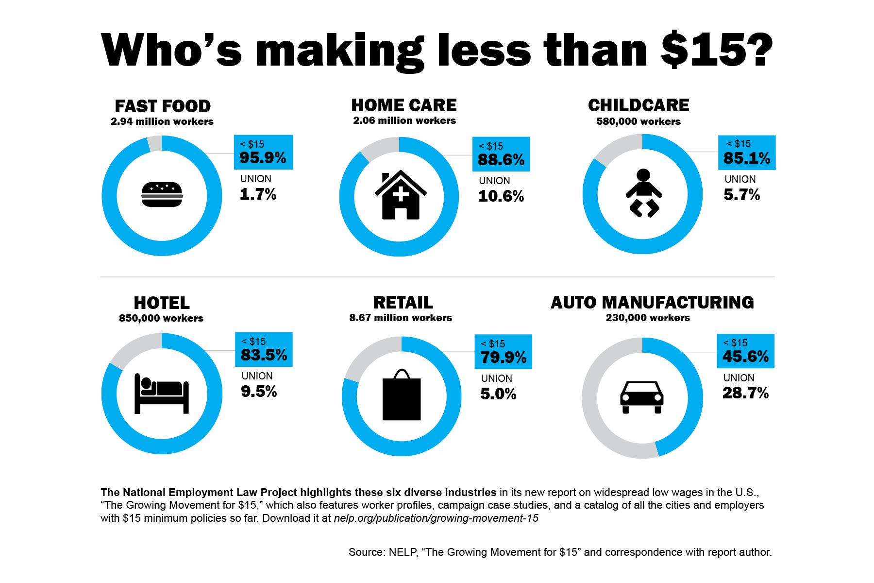 What Jobs Pay 15 Dollars An Hour Best Jobs Available what-jobs-pay-15-dollars-an-hour-best-jobs-available